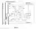 Fig. 02 - Service Profile handling in the IMS