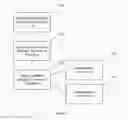 Fig. 08 - Handling handover requests in a communications system