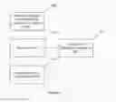 Fig. 10 - Handling handover requests in a communications system
