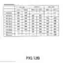 Fig. 15 - Game control device, game control method, program, recording medium, and game system
