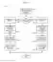 Fig. 17 - Cabinet and pedestal interface