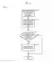 Fig. 19 - Cabinet and pedestal interface
