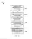 Fig. 51 - Cabinet and pedestal interface