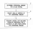 Fig. 01 - Predicting properties of well bore treatment fluids