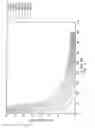 Fig. 06 - Predicting properties of well bore treatment fluids