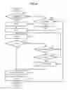 Fig. 08 - COMMODITY SALES DATA PROCESSING APPARATUS AND METHOD FOR TAKING OVER PROCESSING BY THE SAME
