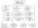 Fig. 01 - SYSTEM FOR EVENT NOTIFICATION AND INFORMATION POSTING