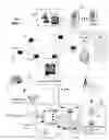 Fig. 02 - Apparatus and method for managing mobile device servers