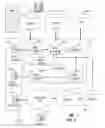 Fig. 03 - Apparatus and method for managing mobile device servers