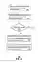Fig. 06 - Apparatus and method for managing mobile device servers