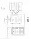 Fig. 02 - Techniques for web server management