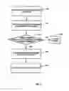 Fig. 07 - Methods and system of pooling storage devices