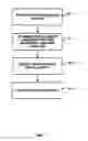 Fig. 09 - Methods and system of pooling storage devices