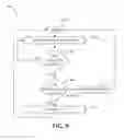 Fig. 10 - Dynamic formation of symmetric multi-processor (SMP) domains
