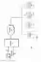 Fig. 02 - Personal digital key initialization and registration for secure transactions