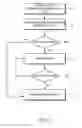 Fig. 07 - Personal digital key initialization and registration for secure transactions
