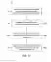 Fig. 13 - Memory device with over-refresh and method thereof