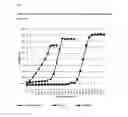 Fig. 02 - Method for Reducing Negative Effects of Natural Pitch Contaminants in Both Pulping and Papermaking Operations