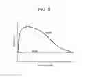 Fig. 06 - Time-domain spectroscopy and time-domain spectroscopic analysis system