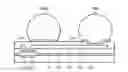 Fig. 01 - Semiconductor devices with ball strength improvement
