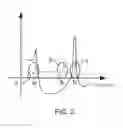 Fig. 03 - Differential oscillator