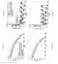 Fig. 08 - Electrostatic shielding of transformers