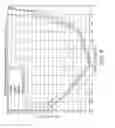 Fig. 10 - Polarization dependent electromagnetic bandgap antenna and related methods