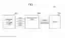 Fig. 02 - Display driver, operating method thereof, host for controlling the display driver, and system having the display driver and the host