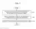 Fig. 08 - Display driver, operating method thereof, host for controlling the display driver, and system having the display driver and the host