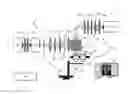 Fig. 01 - High throughput partial wave spectroscopic microscopy and associated systems and methods