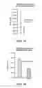 Fig. 06 - High throughput partial wave spectroscopic microscopy and associated systems and methods