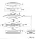Fig. 04 - Congestion control enforcement in a virtualized environment