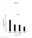 Fig. 09 - Bispecific chimeric proteins comprising DARPins