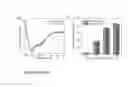 Fig. 07 - Glucose-responsive microgels for closed loop insulin delivery