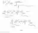 Fig. 02 - Block copolymers of acrylates and methacrylates with fluoroalkenes