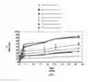 Fig. 02 - Composition and method for delivery of BMP-2 amplifier/co-activator for enhancement of osteogenesis