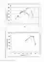 Fig. 02 - Glucose dehydrogenase