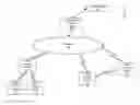 Fig. 01 - Service layer device location management and privacy control
