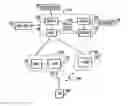 Fig. 01 - COMMUNICATION METHOD, SYSTEM AND USER TERMINAL