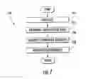 Fig. 08 - Methods and apparatus for configuration of femtocells in a wireless network