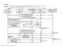Fig. 01 - Function execution apparatus