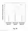 Fig. 03 - METHOD OF MEASURING IMMUNE ACTIVATION