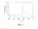 Fig. 07 - PHOTOLABILE COMPOUNDS