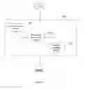 Fig. 10 - System and method for pushing and distributing promotion content
