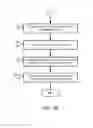 Fig. 07 - Non-volatile memory interface