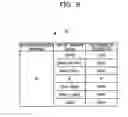 Fig. 09 - Storage control apparatus controlling issuable number of requests and storage control method thereof
