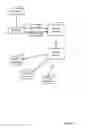 Fig. 02 - Efficient common storage of partially encrypted content