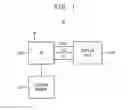 Fig. 02 - Application processors, mobile devices including the same and methods of managing power of application processors