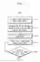Fig. 09 - Application processors, mobile devices including the same and methods of managing power of application processors