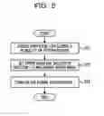 Fig. 06 - Memory dump method, information processing apparatus, and non-transitory computer-readable storage medium